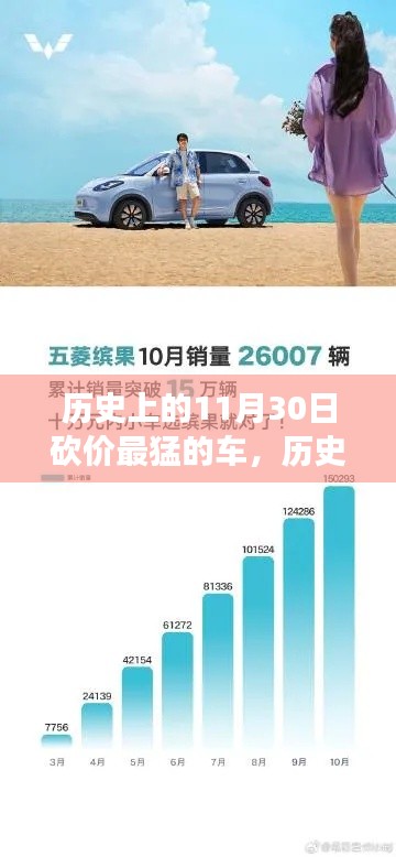 历史上的砍价巨擘,一辆车的逆袭之路,激发无限潜能与能量!