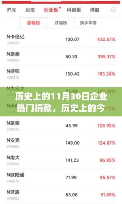 历史上的企业捐款照亮社会,塑造自信与成就感的历程回顾