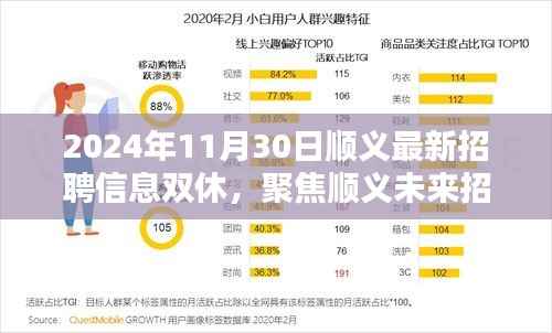 顺义最新招聘信息聚焦未来招聘趋势，双休工作制度的价值与影响