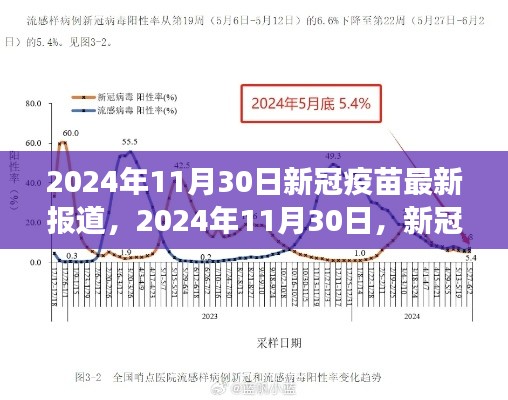 新冠疫苗最新进展报道,2024年11月30日更新消息速递