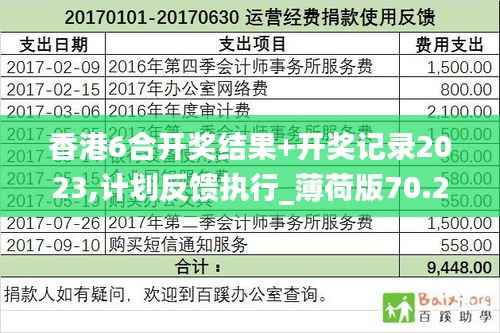 香港6合开奖结果+开奖记录2023,计划反馈执行_薄荷版70.257-8