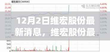 维宏股份最新动态深度解析,产品特性、用户体验与市场定位详评报告