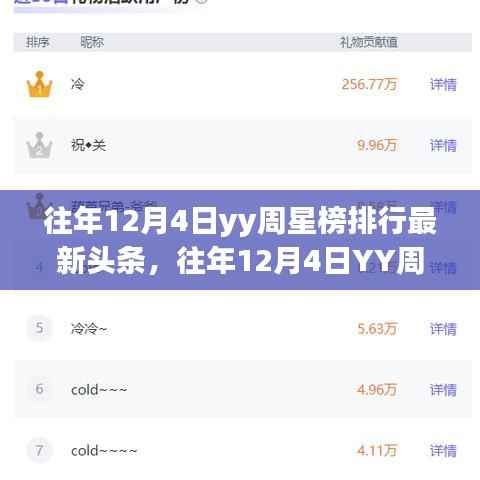 揭秘往年12月4日YY周星榜排行,最新头条火热出炉!