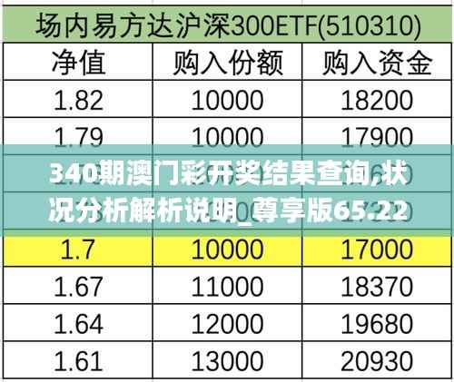 340期澳门彩开奖结果查询,状况分析解析说明_尊享版65.224-1