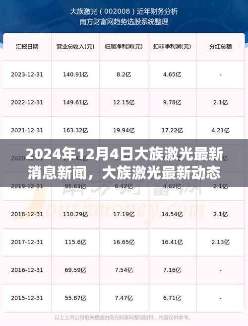 大族激光最新动态报道,迈向智能制造之路的关键信息掌握(2024年12月4日)