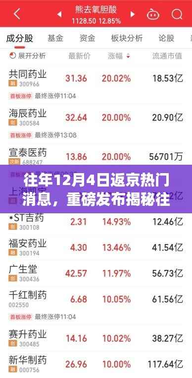 揭秘往年12月4日科技圈热议焦点，全新智能产品引领未来生活革新重磅发布返京消息！