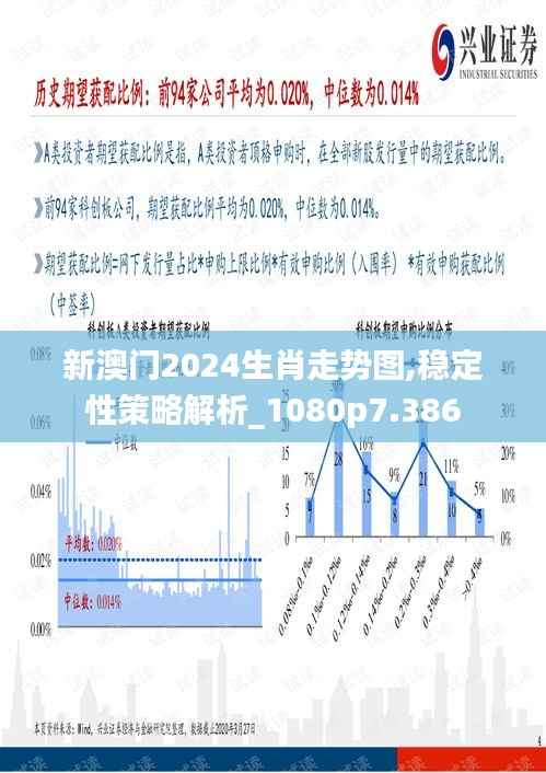 新澳门2024生肖走势图,稳定性策略解析_1080p7.386