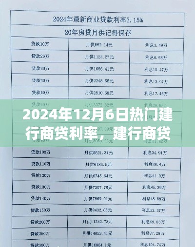 建行商贷利率重塑,2024年12月6日的金融观察与影响