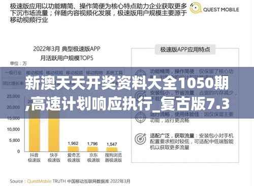 新澳天天开奖资料大全1050期,高速计划响应执行_复古版7.359