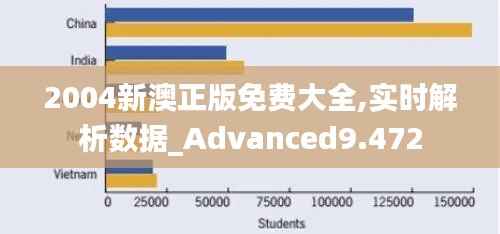 2004新澳正版免费大全,实时解析数据_Advanced9.472