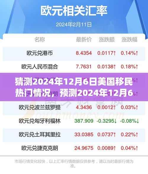 美国移民热门情况预测，多元融合与挑战并存（2024年12月6日展望）