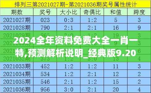 2024全年资料免费大全一肖一特,预测解析说明_经典版9.208