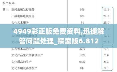 4949彩正版免费资料,迅捷解答问题处理_探索版6.812
