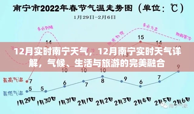 南宁十二月实时天气详解,气候、生活与旅游的完美融合体验