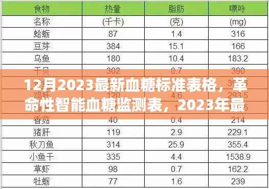 革命性智能血糖监测表,2023年最新血糖标准一览,引领健康生活新篇章