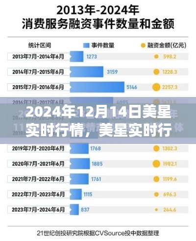 美星实时行情评测报告,特性、体验、竞品对比与用户分析(2024年12月14日版)