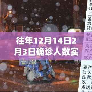 历年十二月与二月交汇时的暖心故事,确诊人数实时更新,共克时艰的时刻