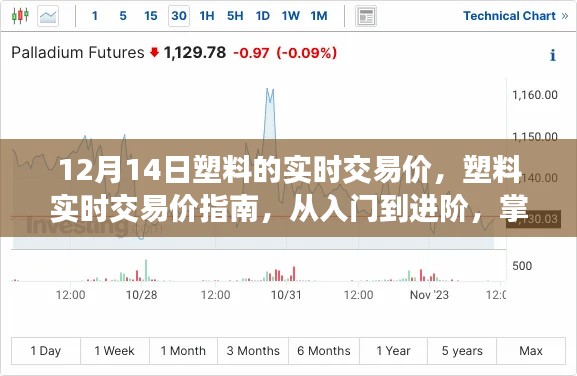掌握塑料交易,从入门到进阶的实时交易价指南(12月14日版)