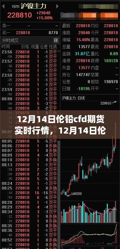 12月14日伦铅CFD期货实时行情下的心灵探索，宁静之力的追寻