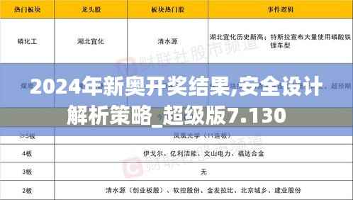 2024年新奥开奖结果,安全设计解析策略_超级版7.130
