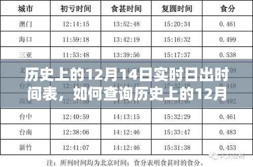 如何查询历史上的12月14日实时日出时间表,初学者与进阶用户指南