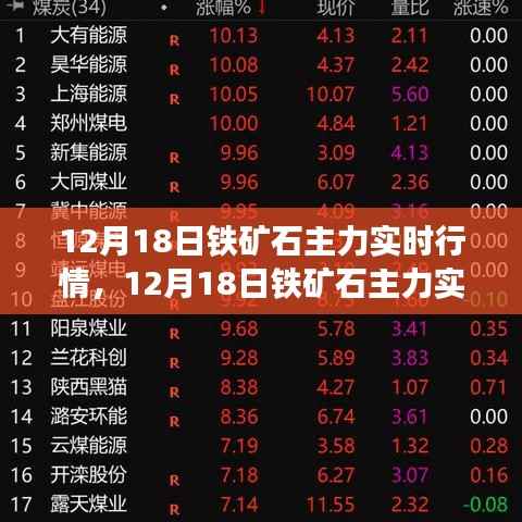 铁矿石主力实时行情详解及操作指南(入门与进阶)