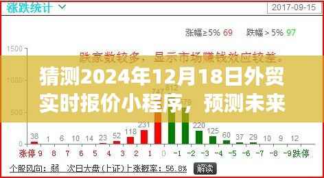 预测未来之光,2024年外贸实时报价小程序探索之旅