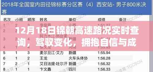 驾驭变化，拥抱自信与成就，锦朝高速路况实时查询背后的励志故事