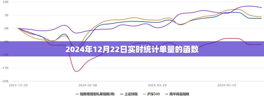 实时统计单量函数,掌握未来交易数据的关键