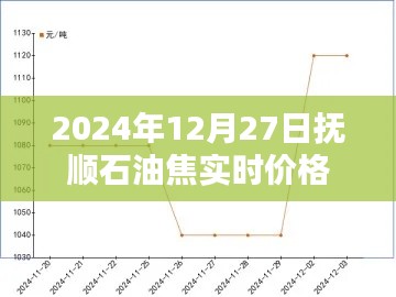 抚顺石油焦实时价格(最新更新至2024年)