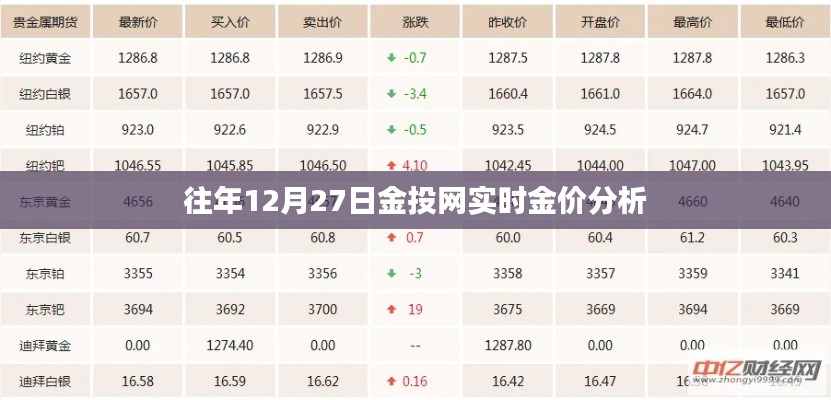 金投网黄金价格走势分析,历年12月27日实时金价解析