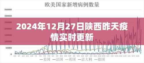 陕西昨日疫情实时更新报告(2024年12月27日)