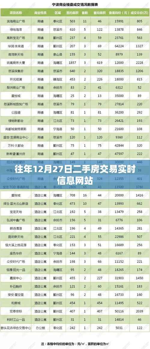 往年12月27日二手房交易最新动态及实时信息网站