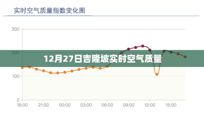 吉隆坡空气质量实时播报,12月27日空气质量数据