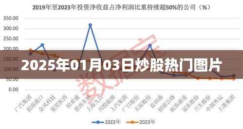 『股市风向标,揭秘热门股票图片,洞悉市场走势』