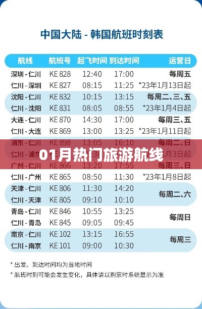 精选,一月份热门旅游航线推荐
