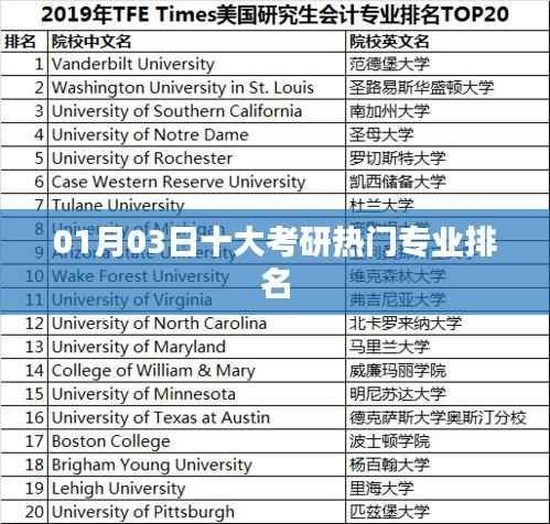 考研热门专业排名榜单揭晓,最新十大专业榜单出炉!