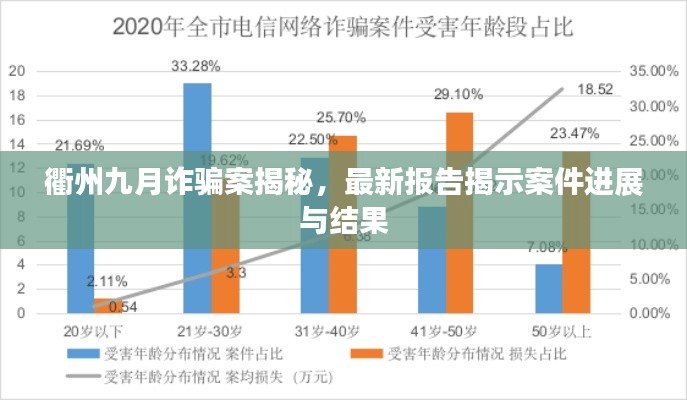 衢州九月诈骗案揭秘,最新报告揭示案件进展与结果