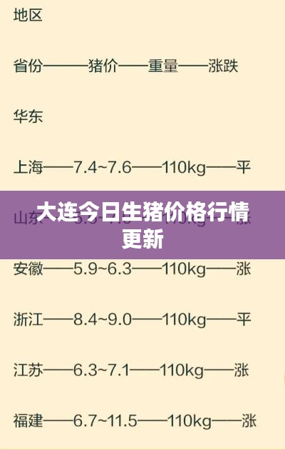 大连今日生猪价格行情更新