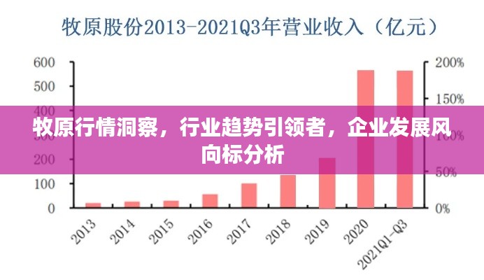 牧原行情洞察,行业趋势引领者,企业发展风向标分析