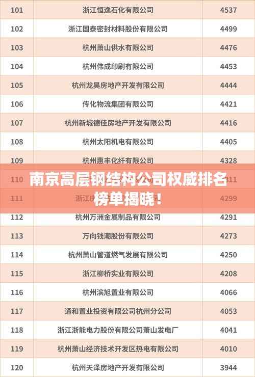 南京高层钢结构公司权威排名榜单揭晓!