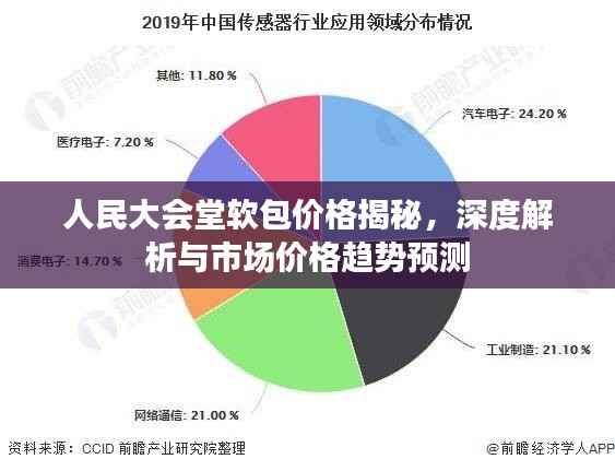 人民大会堂软包价格揭秘,深度解析与市场价格趋势预测