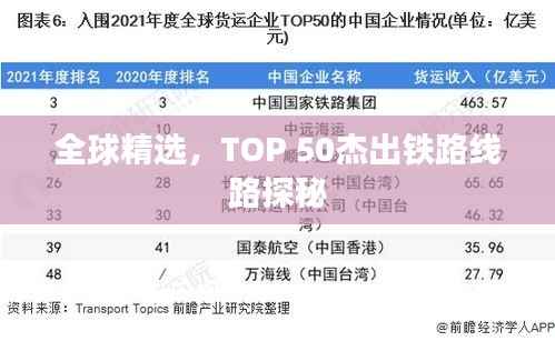 全球精选,TOP 50杰出铁路线路探秘