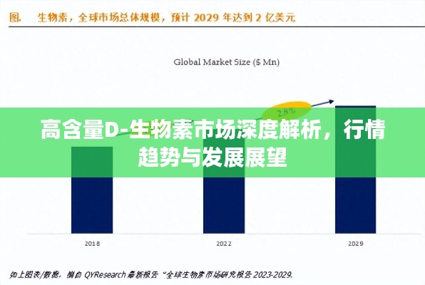 高含量D-生物素市场深度解析,行情趋势与发展展望