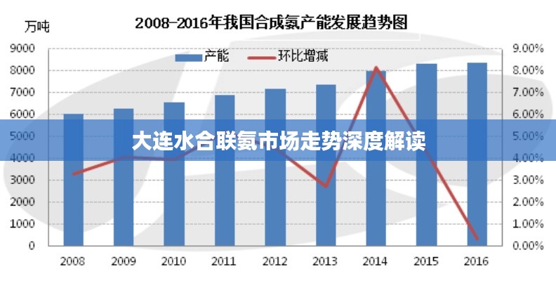 大连水合联氨市场走势深度解读