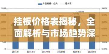 挂板价格表揭秘,全面解析与市场趋势深度探讨