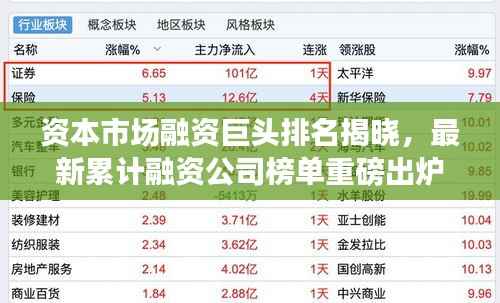 资本市场融资巨头排名揭晓，最新累计融资公司榜单重磅出炉！