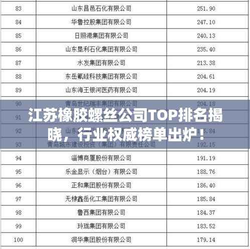 江苏橡胶螺丝公司TOP排名揭晓,行业权威榜单出炉!