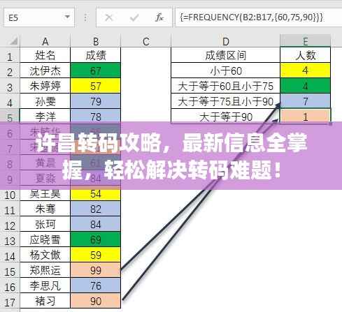 许昌转码攻略,最新信息全掌握,轻松解决转码难题!