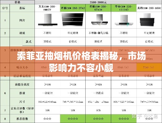 索菲亚抽烟机价格表揭秘,市场影响力不容小觑